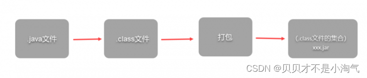 javacv win 和Linux Maven依赖 maven依赖文件_jar包