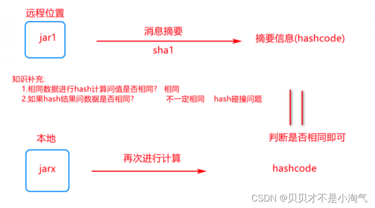 javacv win 和Linux Maven依赖 maven依赖文件_maven_06