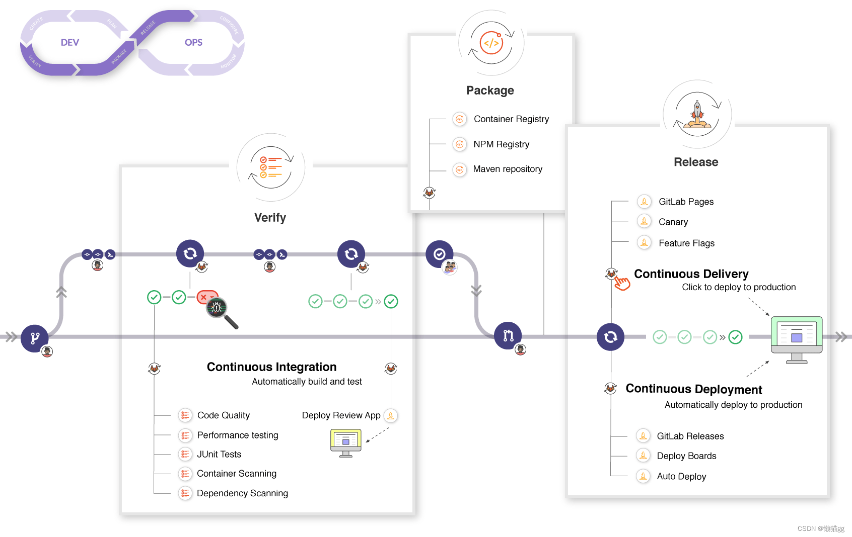 gitlab CI架构设计 gitlab的cicd_java_02