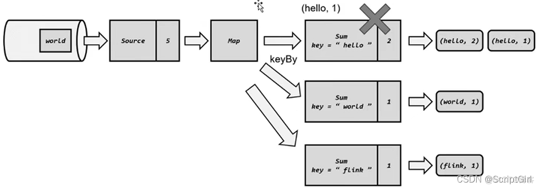 flink mysql cdc checkpoint触发 flink checkpoint barrier_重启_02