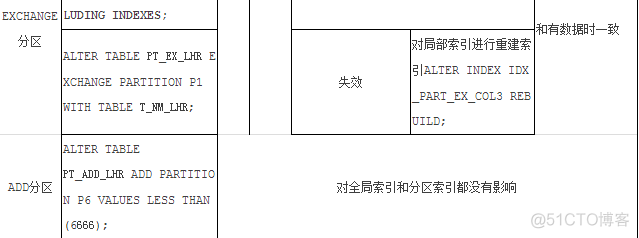 SQL Server 什么情况下会命中索引 下列哪些sql会使索引失效_数据_02