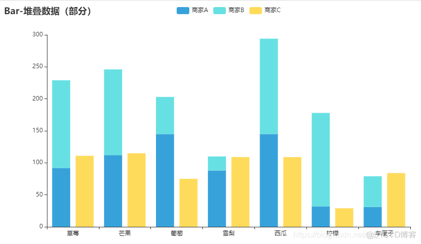 Python 堆叠柱状图 百分比 pyecharts堆叠柱状图_Python 堆叠柱状图 百分比_03