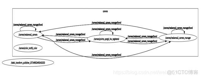 Android手机有深度相机吗 手机深度相机怎么用_人工智能_20