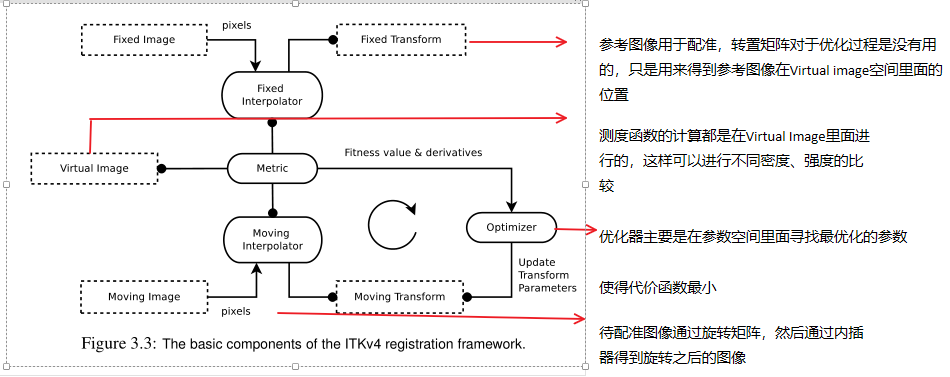 图像配准的配准成功率怎么用opencv python计算 图像配准程序_文件名