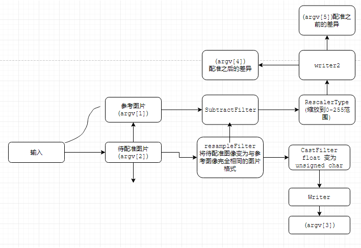 图像配准的配准成功率怎么用opencv python计算 图像配准程序_Data_03