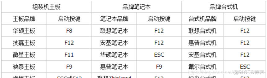 windows安装mysql 8 WINDOWS安装或恢复介质_Windows_09