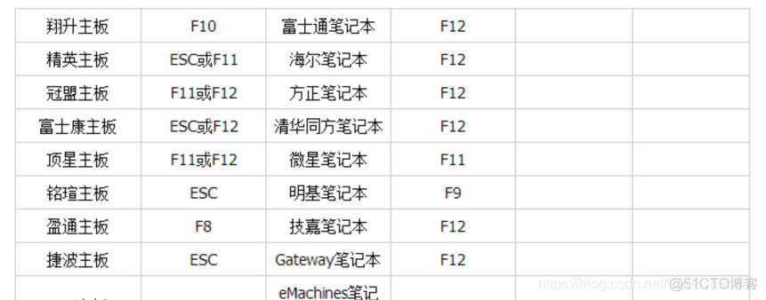 windows安装mysql 8 WINDOWS安装或恢复介质_Windows_11