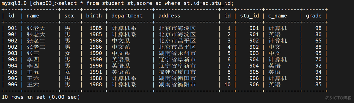 mysql创建部门表 字段 部门id 部门名称 部门描述 部门职责 mysql 员工表部门表_mysql_34