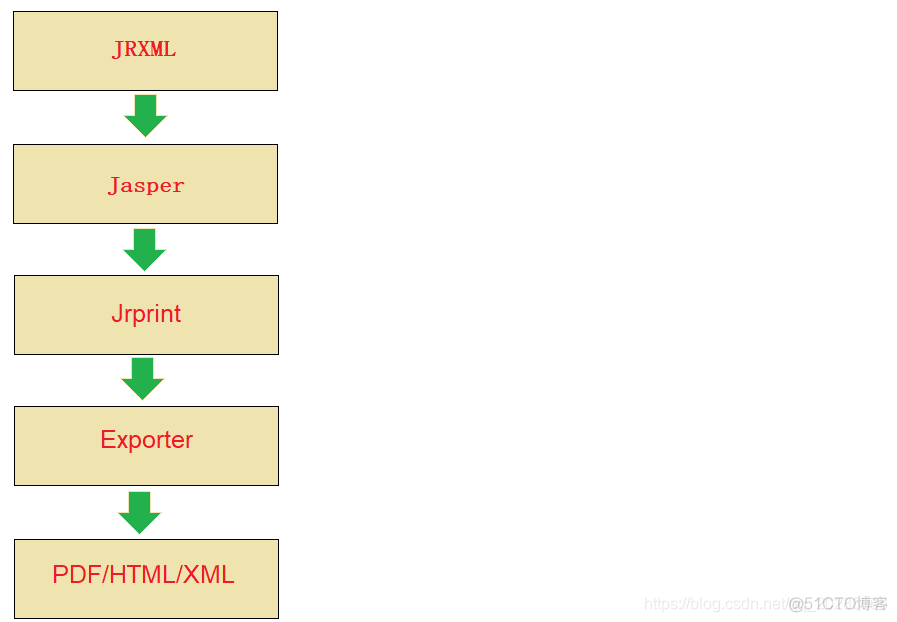 java prt java prt文件转PDF_java_02