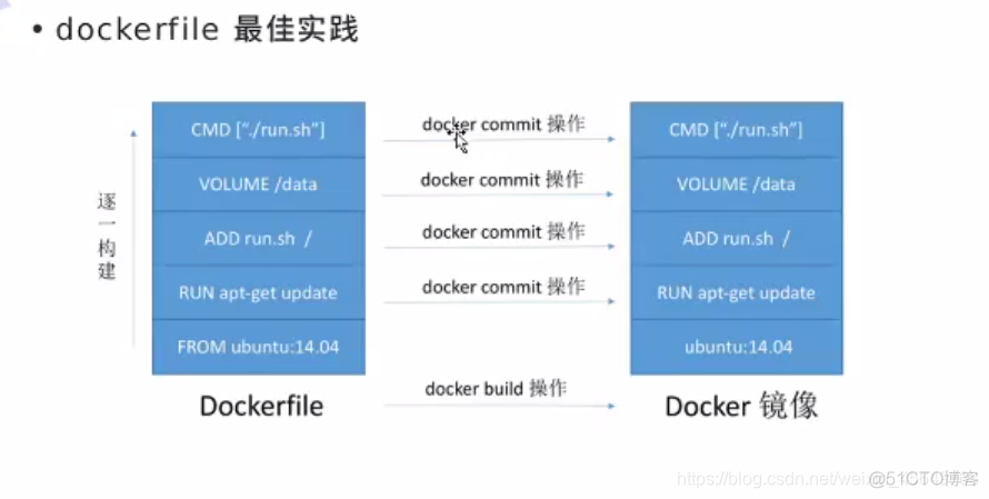 docker 镜像不分层 docker底层镜像_Docker_41