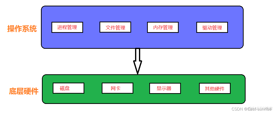 怎么看电脑架构信息 怎么看电脑体系结构_怎么看电脑架构信息_02