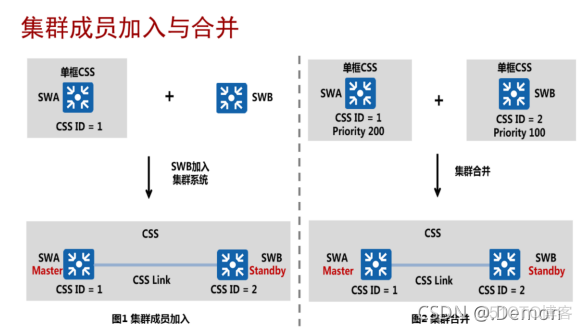 去堆叠架构 堆叠原理_去堆叠架构_08