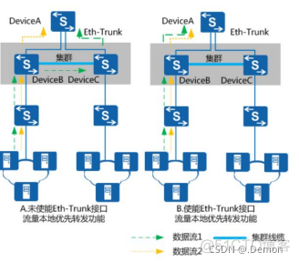 去堆叠架构 堆叠原理_css_14