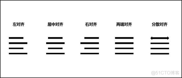 架构图中组件之间箭头方向 架构图中框框怎样对齐_左对齐_02