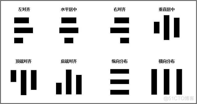 架构图中组件之间箭头方向 架构图中框框怎样对齐_左对齐_05