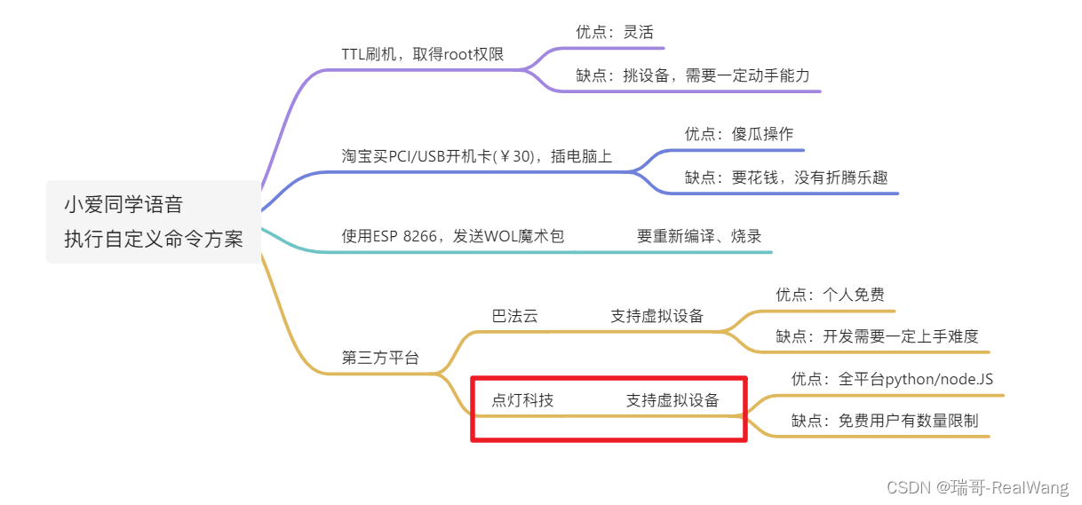 python调用小爱 小爱同学 python_远程开机