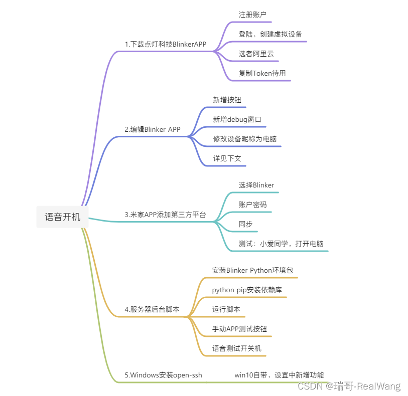 python调用小爱 小爱同学 python_小爱同学_02