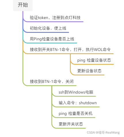 python调用小爱 小爱同学 python_远程开机_03