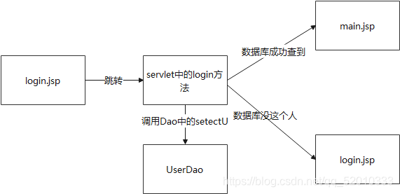 mysql和datagrid数据绑定 wpf mysql数据库与web项目连接_java_24