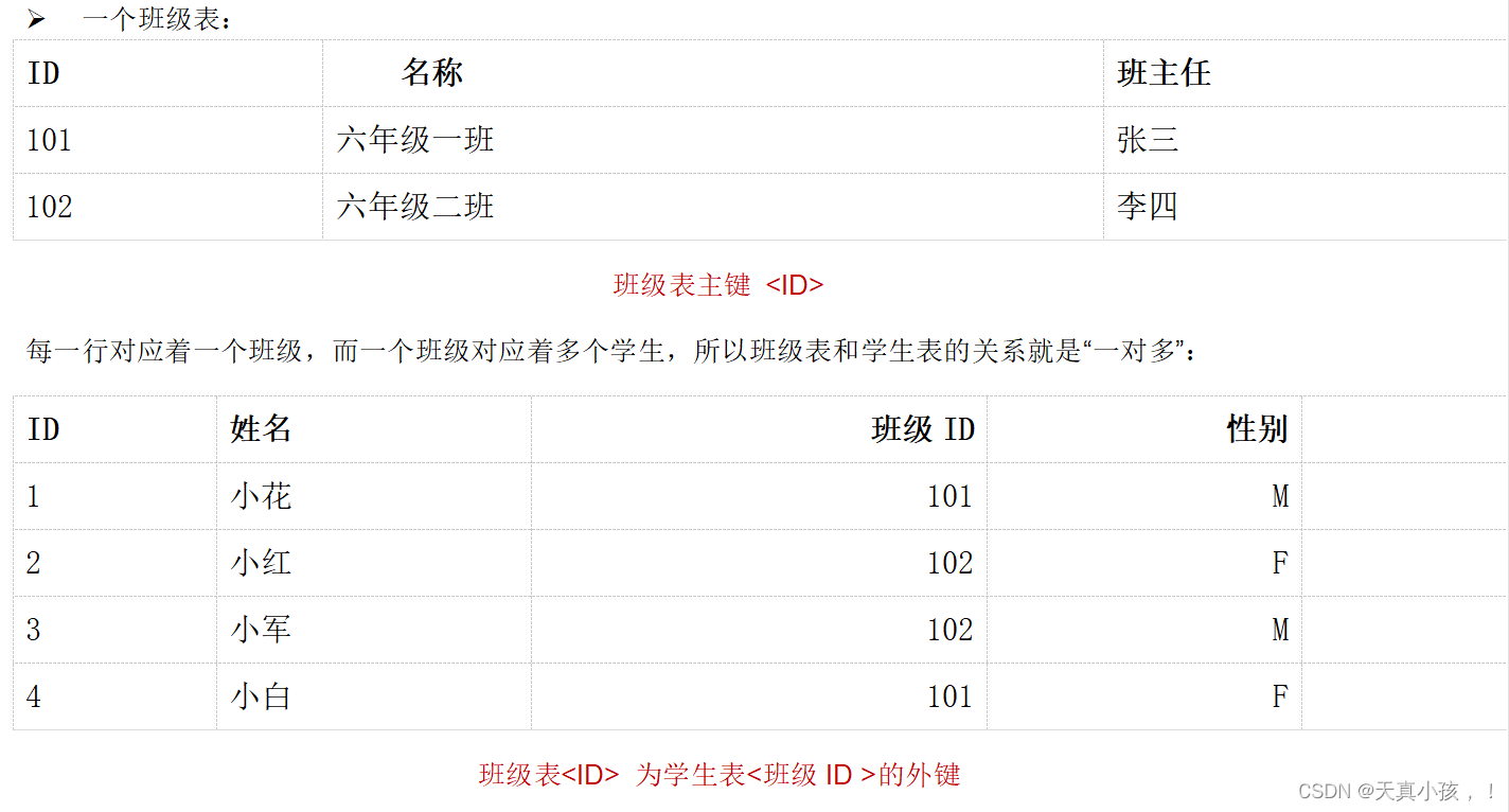 mysql primary key后面还有key mysql中primary key的作用_数据库_05