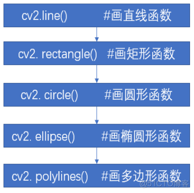 Android音视频图形处理 图像音视频处理与分析_人工智能_10