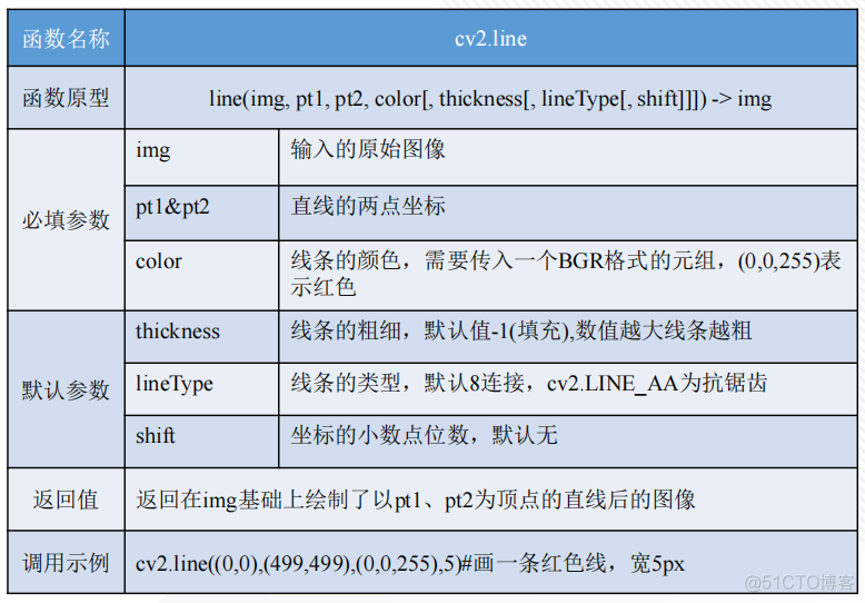 Android音视频图形处理 图像音视频处理与分析_计算机视觉_11