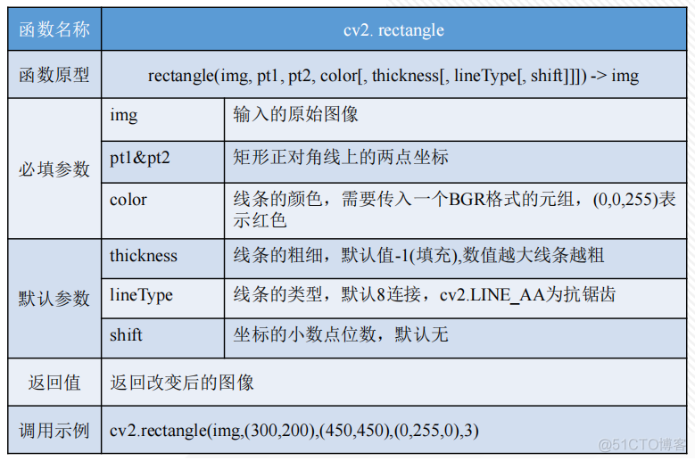 Android音视频图形处理 图像音视频处理与分析_预处理_13