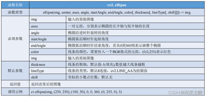 Android音视频图形处理 图像音视频处理与分析_Android音视频图形处理_17