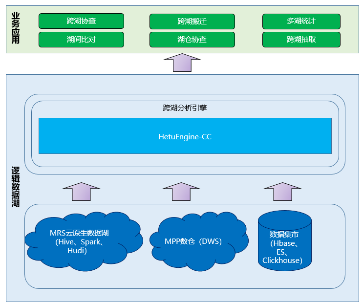 装了数据库的电脑怎么虚拟化 数据库虚拟化技术_big data