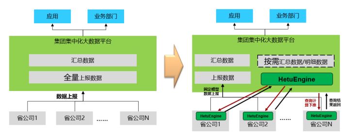 装了数据库的电脑怎么虚拟化 数据库虚拟化技术_数据_02