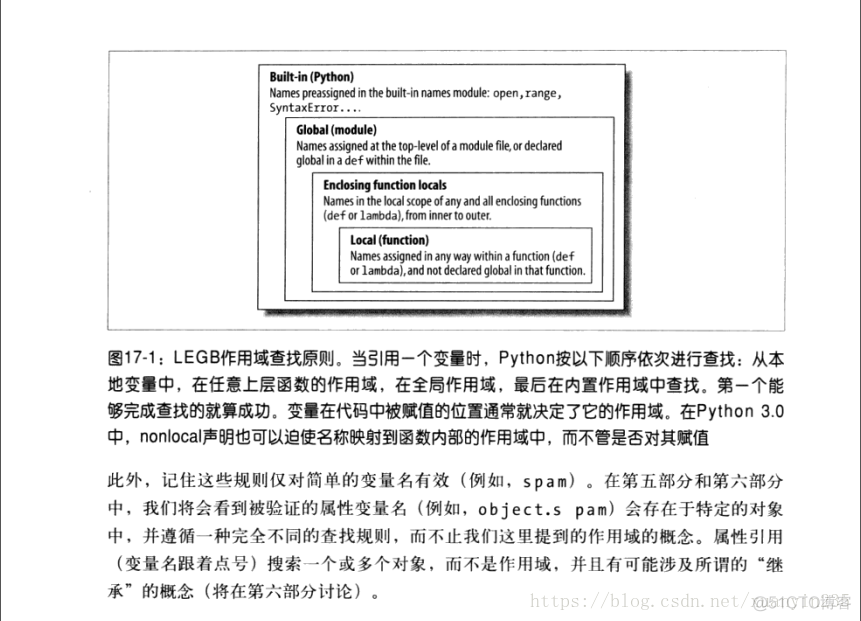 用python实现八零域 python作用域规则_作用域