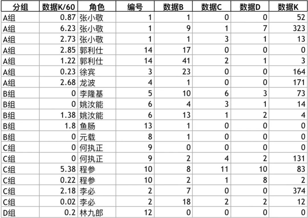 python xlwings表格内容超出自动换行 python自动处理表格_数据项_04