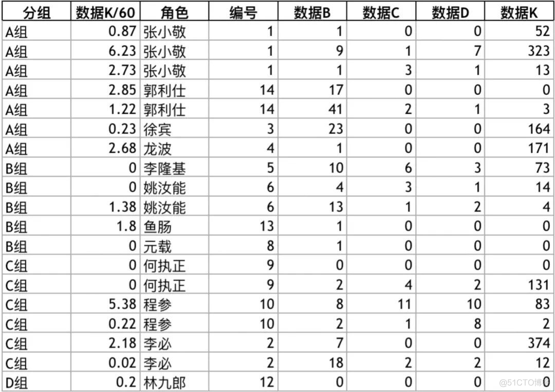 python xlwings表格内容超出自动换行 python自动处理表格_开发工具_04