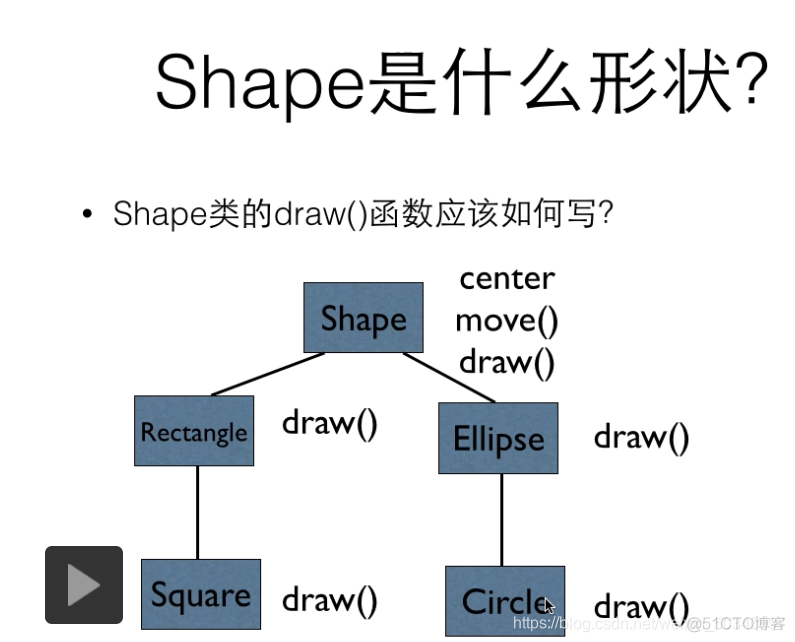 java中ShapeObject怎么调字体颜色 java shape类_抽象类