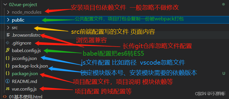 android vue项目放在哪个目录 vue项目里有哪些文件_版本号