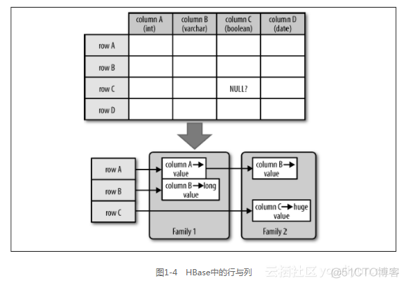 Hbase电子书 hbase权威指南 pdf_大数据