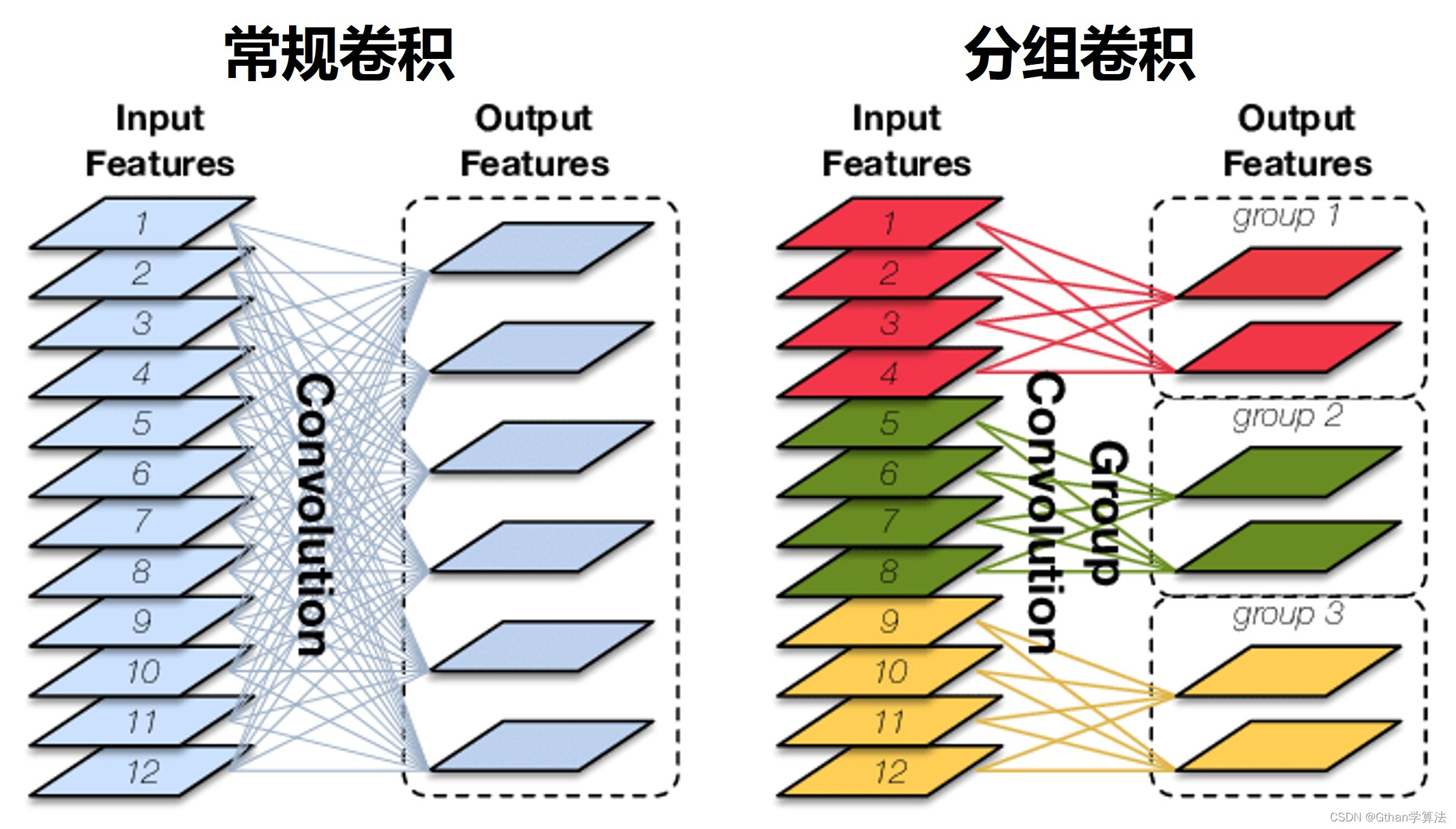 轻量化深度学习 轻量化技术网_深度学习