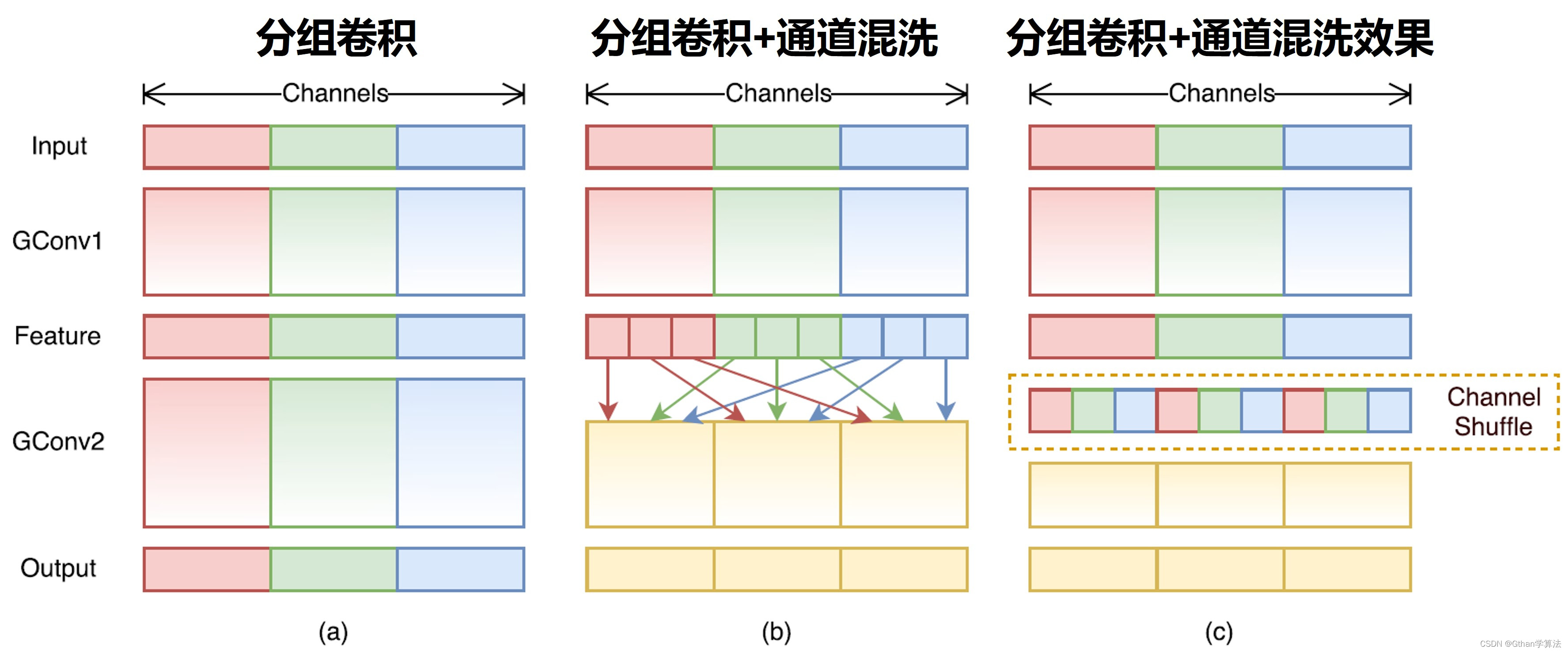 轻量化深度学习 轻量化技术网_深度学习_06