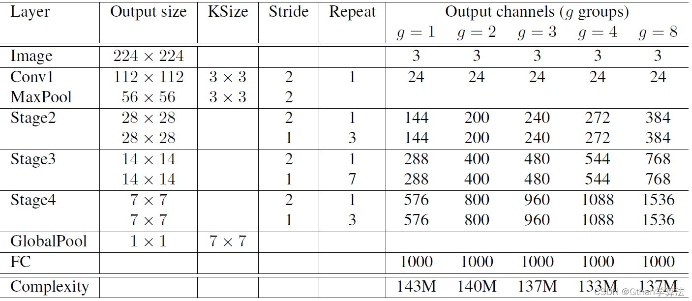 轻量化深度学习 轻量化技术网_轻量化深度学习_11