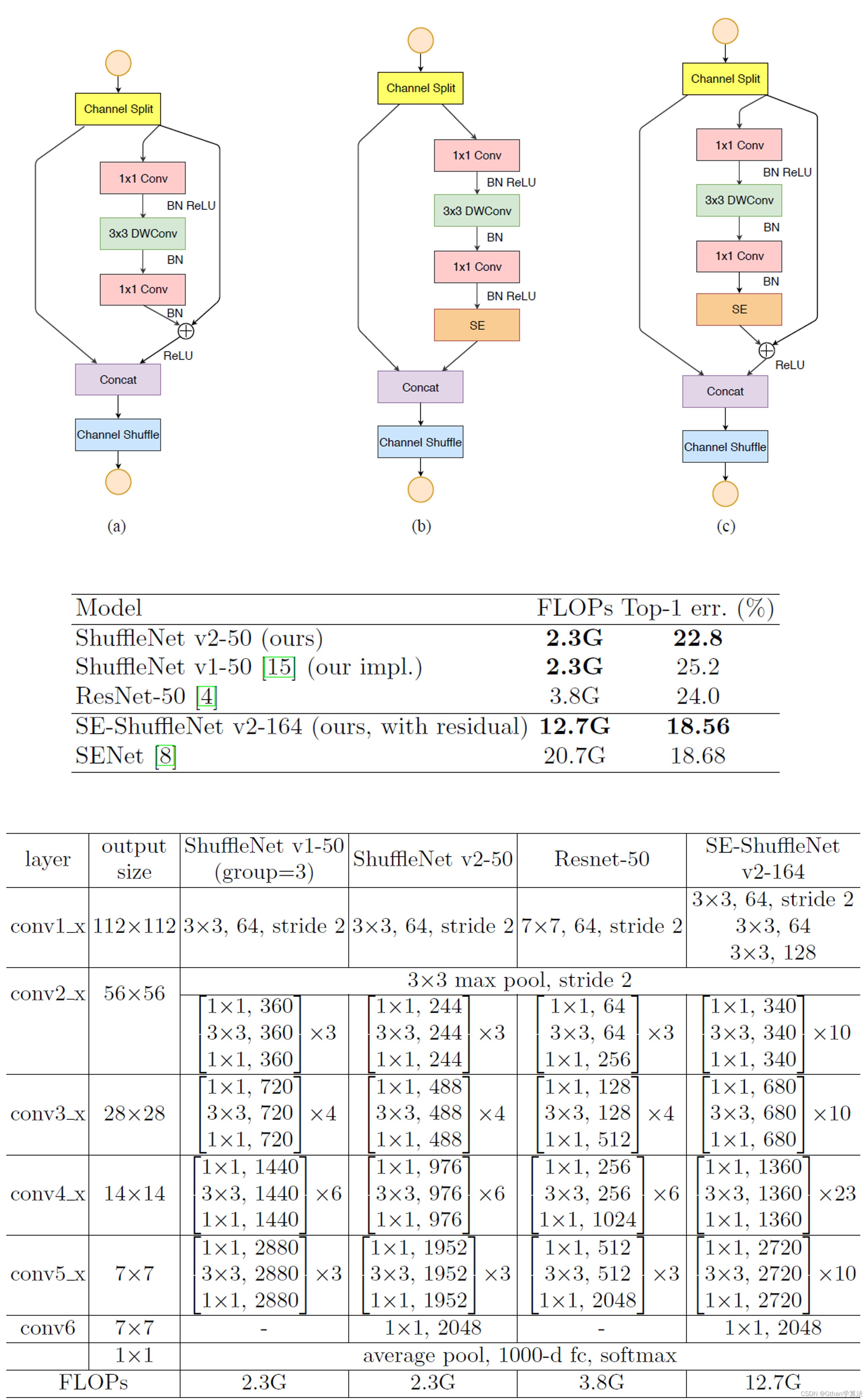 轻量化深度学习 轻量化技术网_深度学习_32