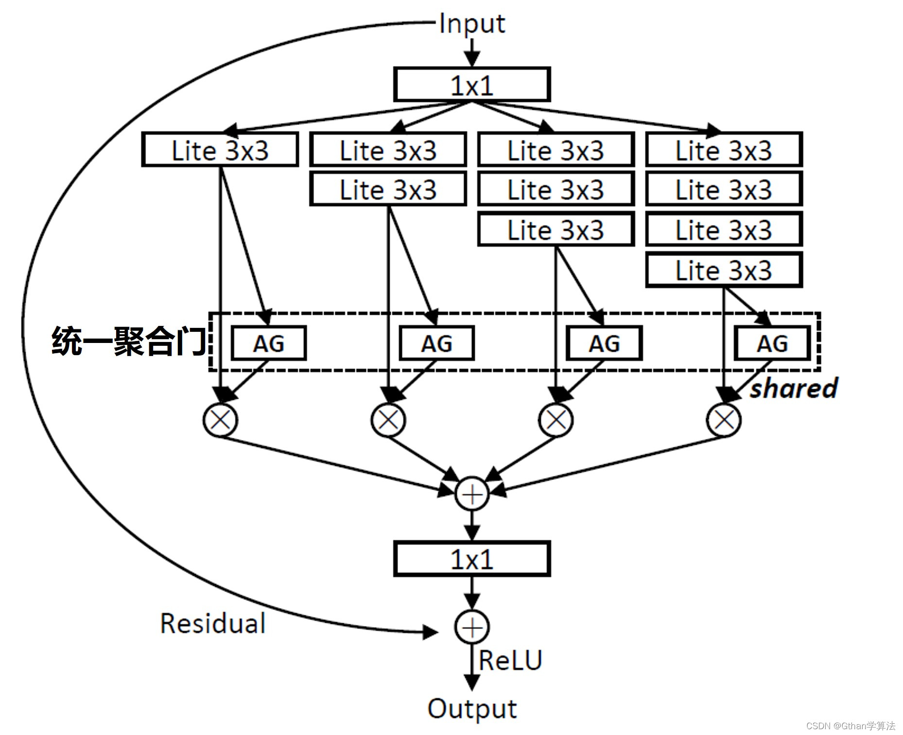 轻量化深度学习 轻量化技术网_视觉检测_33