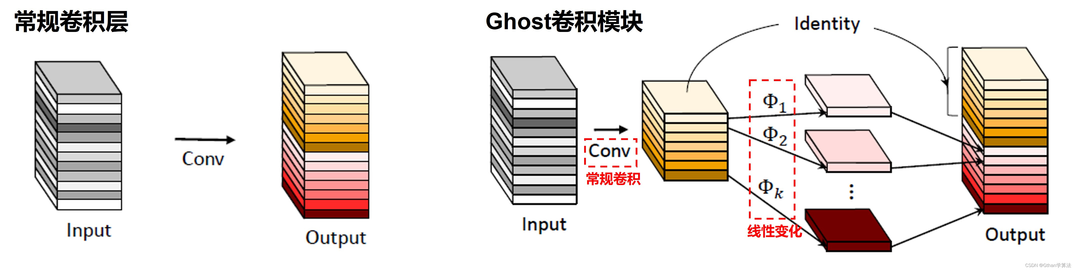 轻量化深度学习 轻量化技术网_深度学习_46