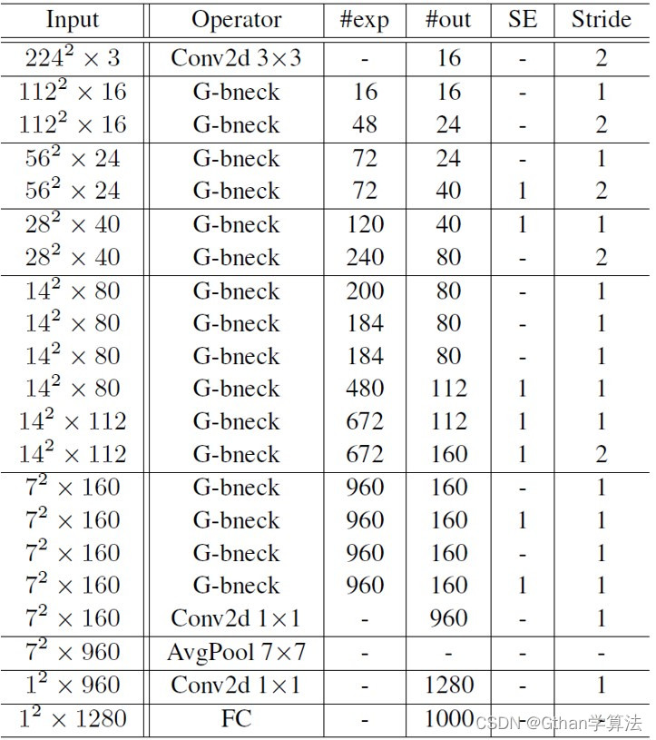 轻量化深度学习 轻量化技术网_神经网络_58