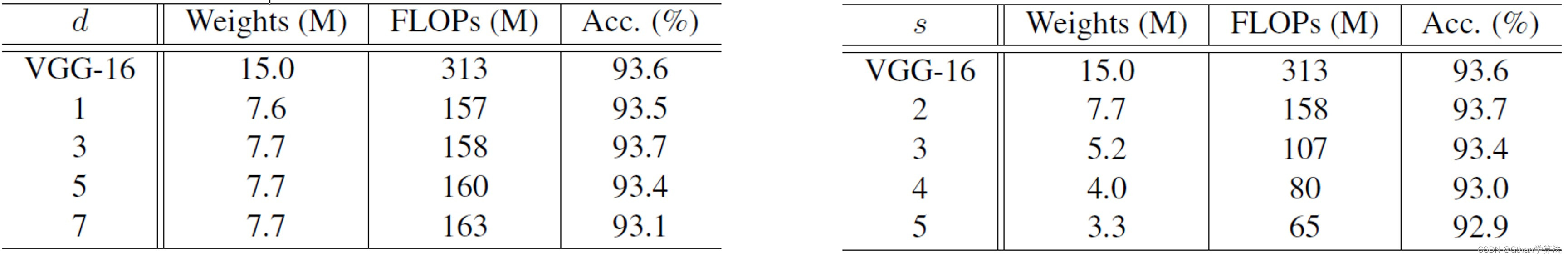 轻量化深度学习 轻量化技术网_深度学习_59