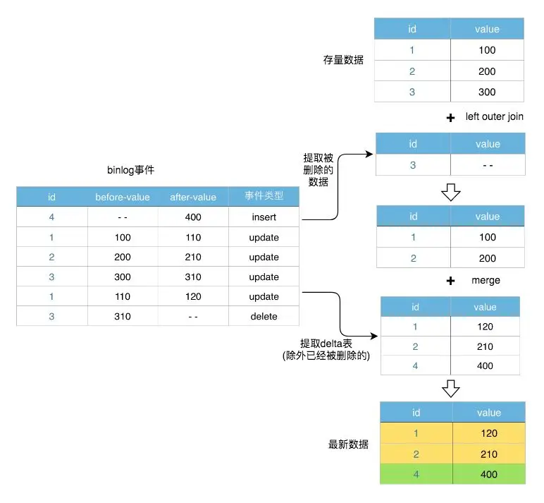 将数据放入数据仓库 数据库到数据仓库_MySQL_07