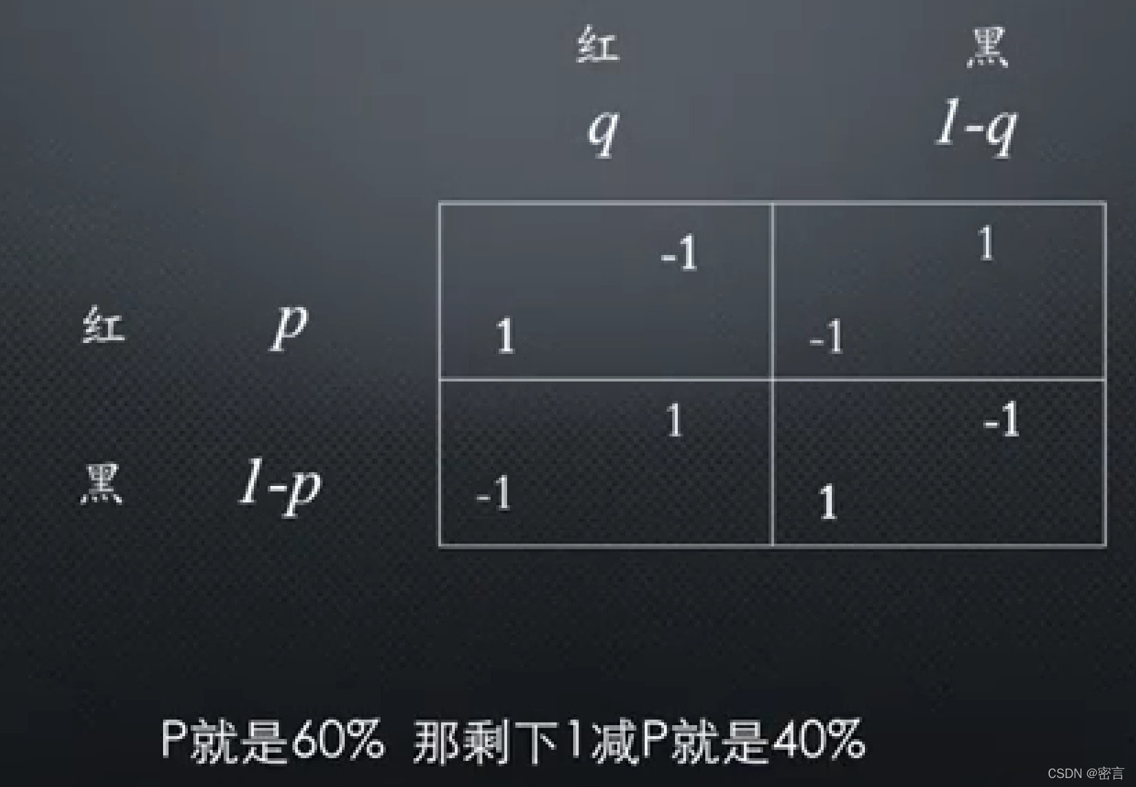 python 求解博弈论混合策略纳什均衡 选择概率 求混合策略的纳什均衡_学习