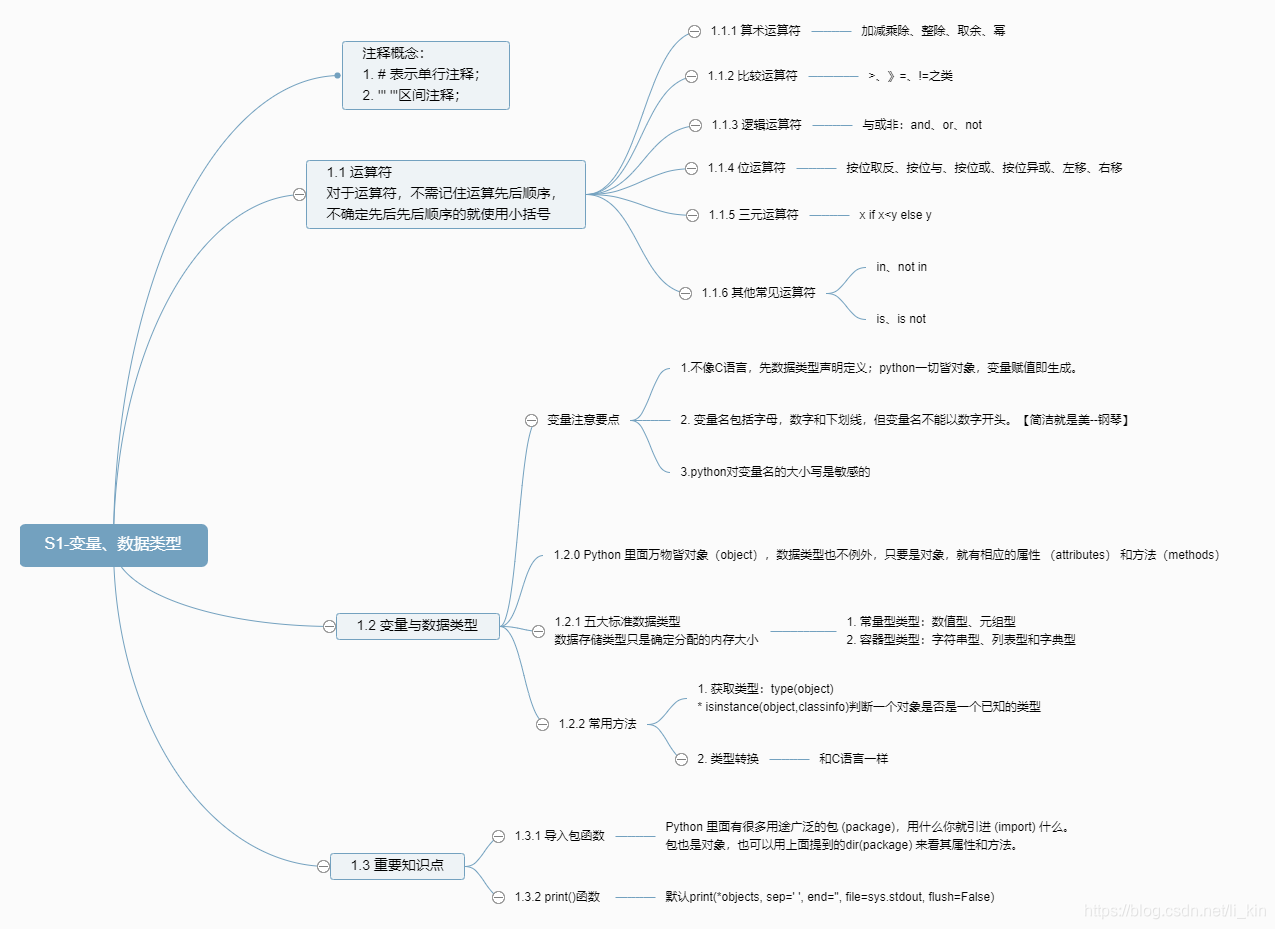 python 里的1st什么意思 python中s1[1]_数据类型