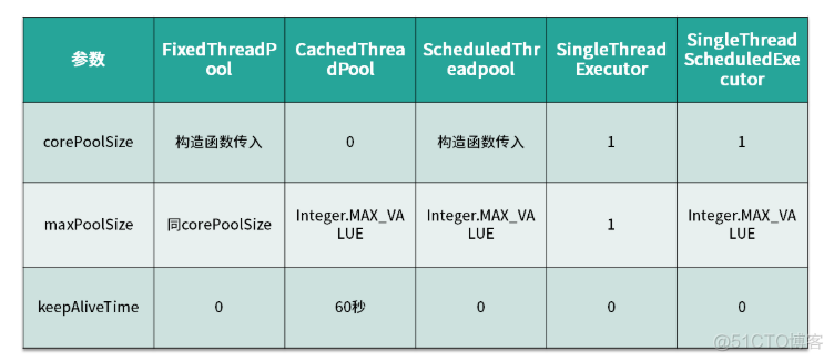 java线程池阻塞队列什么时候使用默认队列 线程池默认的队列_面试_03