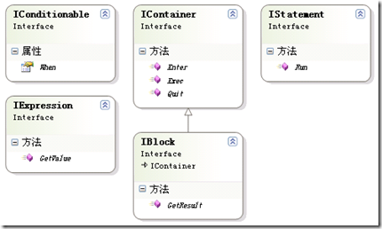 java接口使用xml传递数据 接口 xml_执行引擎_06