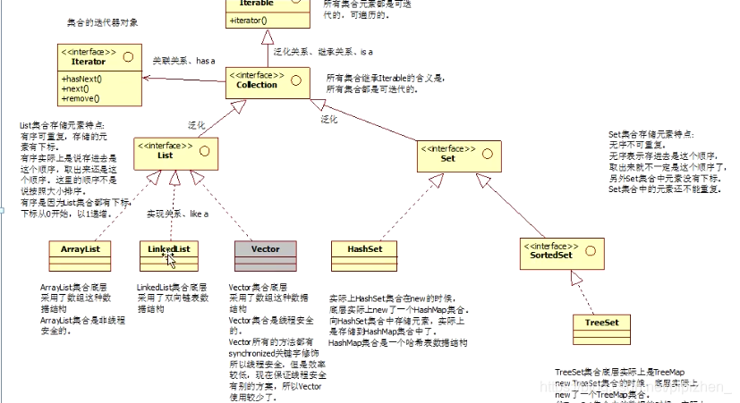 java 集合类继承体系 java集合的继承体系_java对象_02